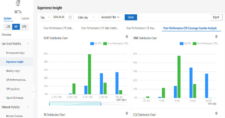 Experience Insight — qualidade por CPE