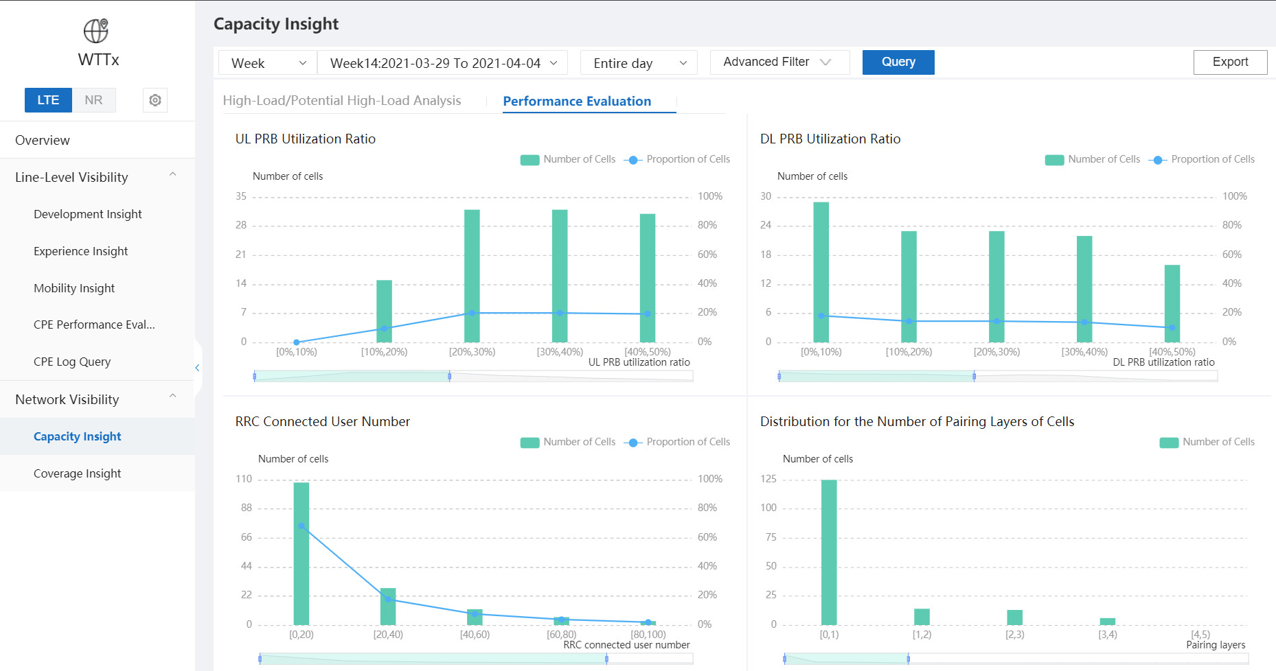 Capacity Insight — capacidade por célula